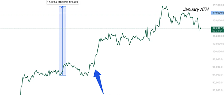 Viridia Capital: April 2026 Market Review