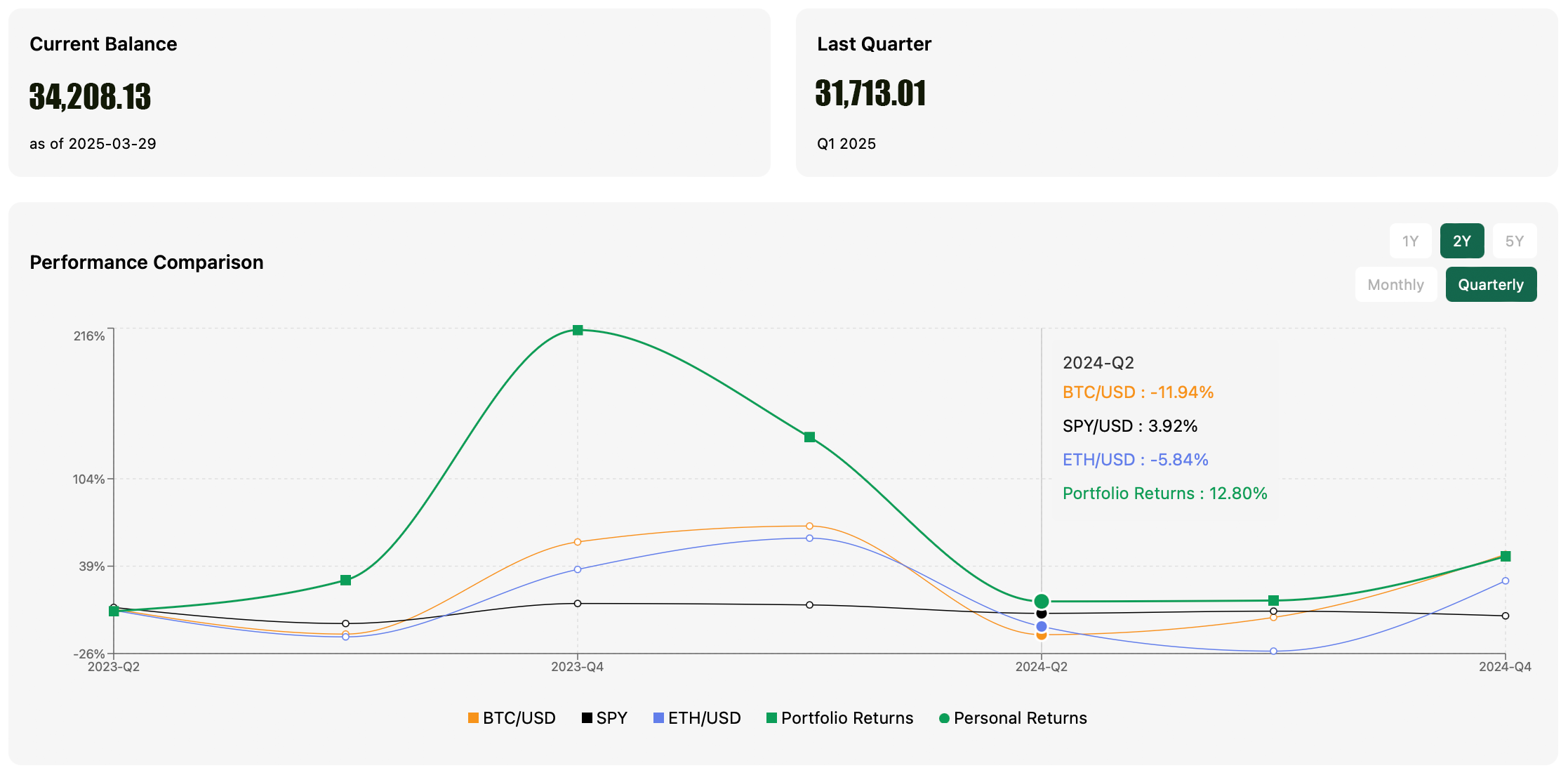 Viridia Capital: February 2026 Market Review